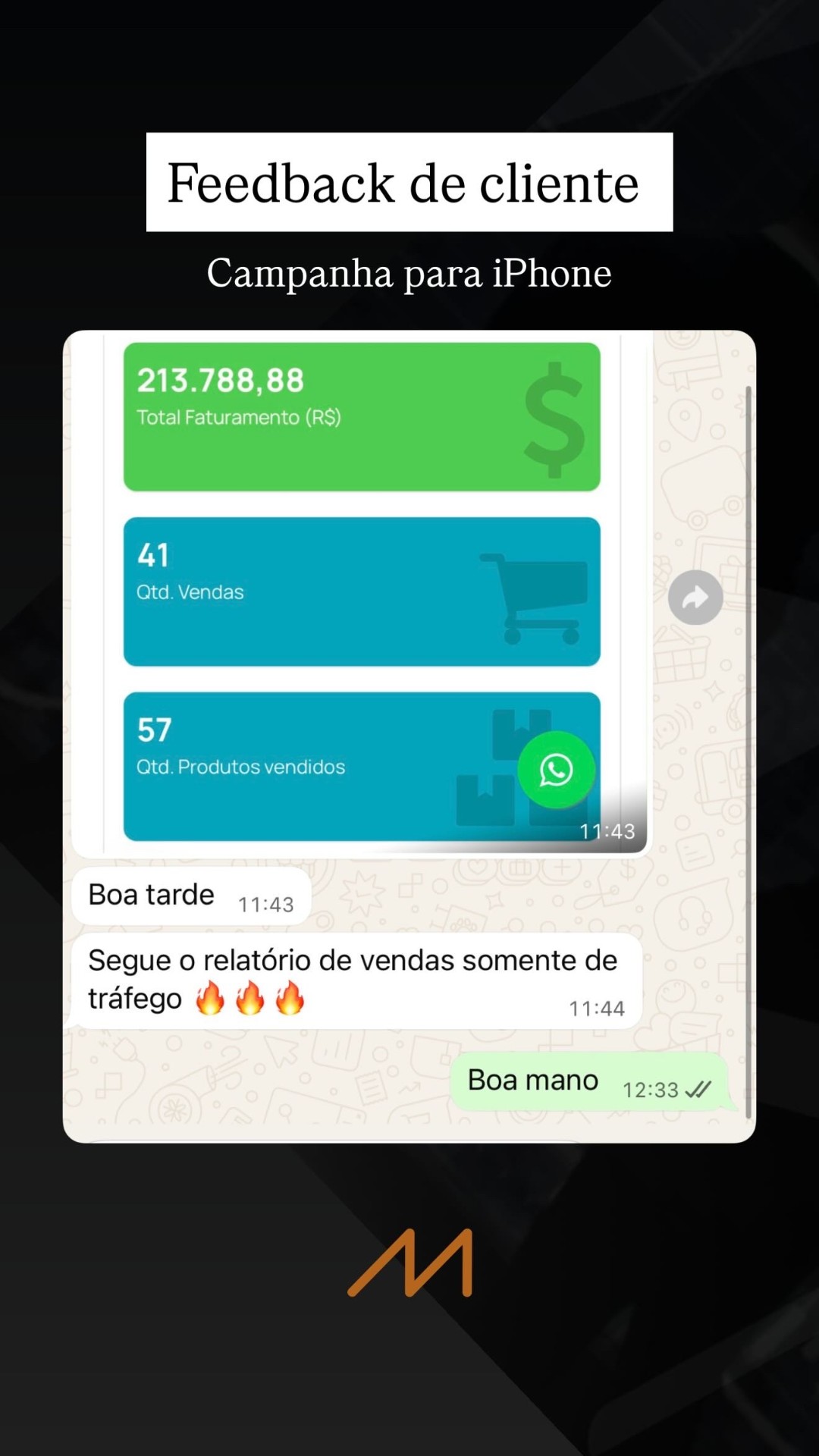 Campanha para iPhone — R$213.788,88 de faturamento, 41 vendas