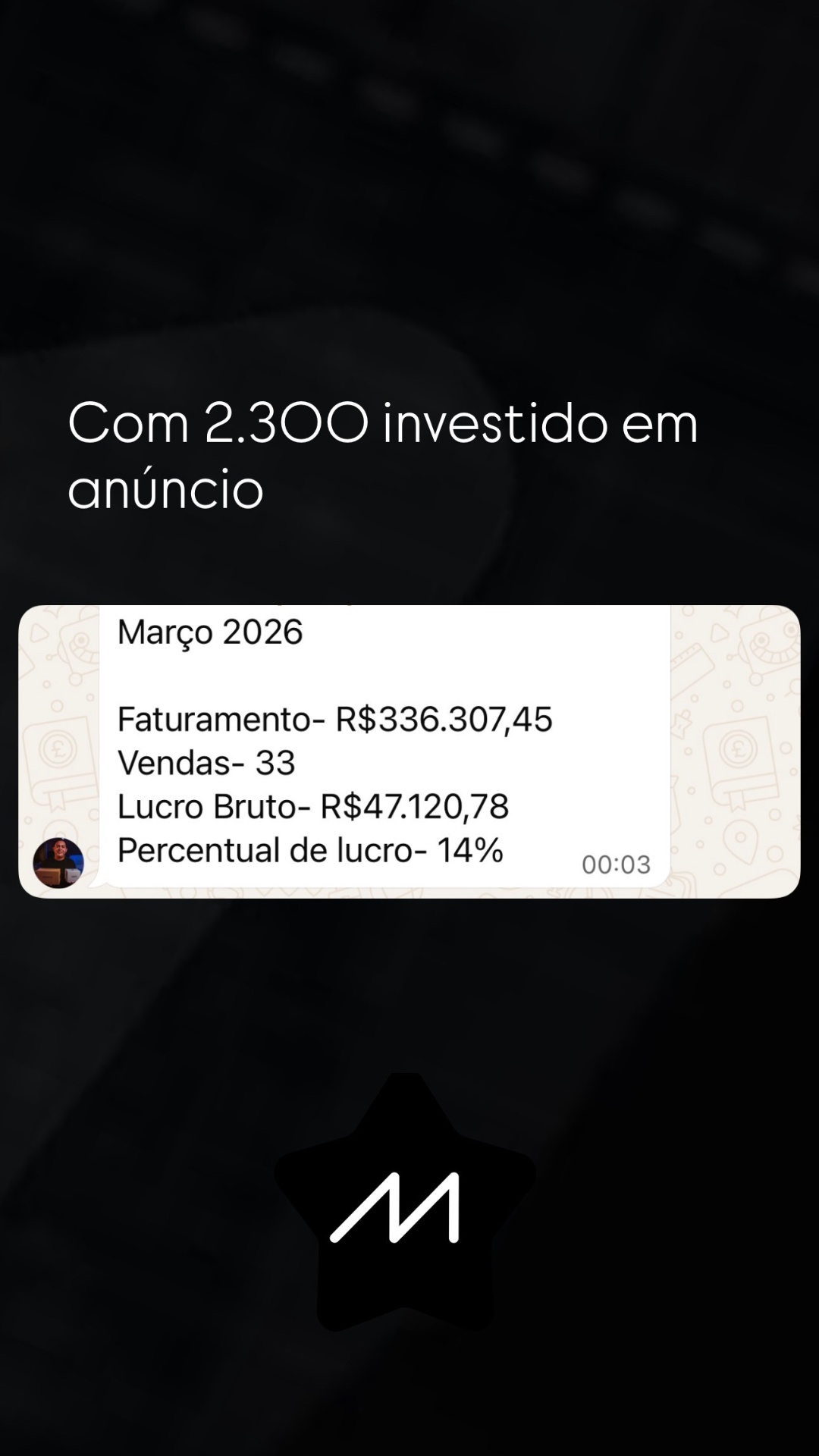 Março 2026: R$336.307,45 de faturamento com R$2.300 investido